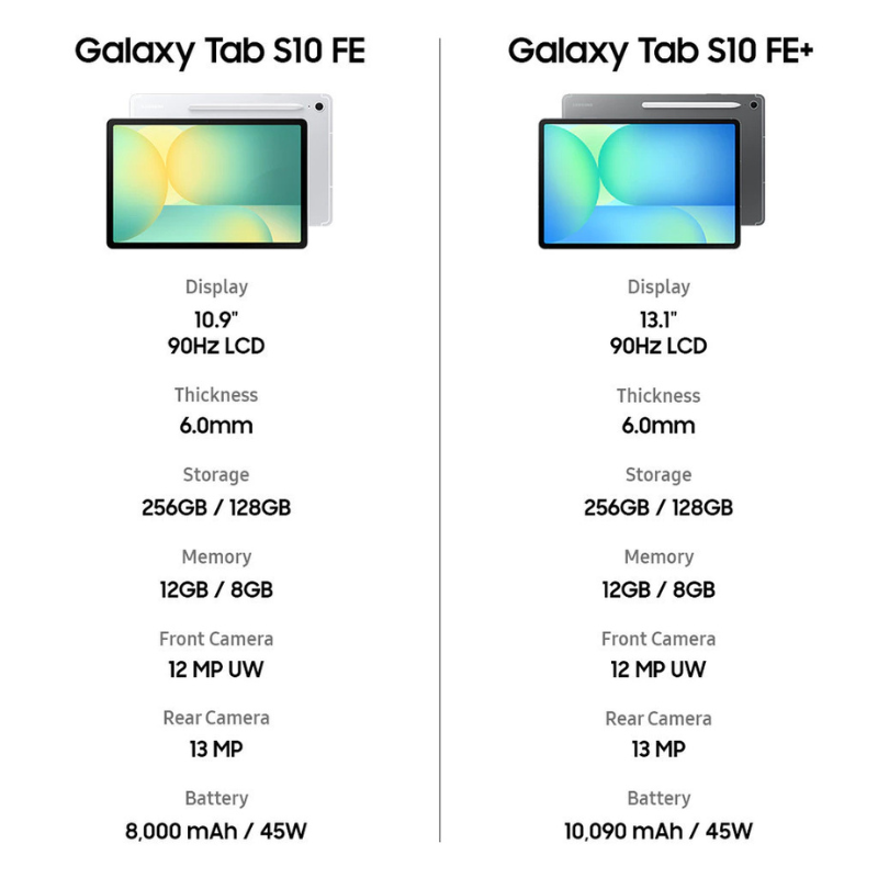 SAMSUNG TAB S10 FE PLUS WIFI